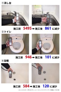 大阪府大東市のツルタ電機のエコキメラの一般生菌数検査結果